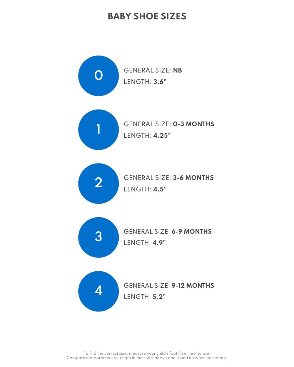 baby shoe sizes, 0, general size, newborn, length, 3.6in, 1, general size, 0-3 months, length, 4.25in, 2, general size, 3-6 months, length, 4.5in, 3, general size, 6-9 months, length, 4.9in, 4, general size, 9-12 months, length, 5.2in, to find the correct size, measure your child's foot from heel to toe, compare measurement to length in the chart above and round up when necessary
