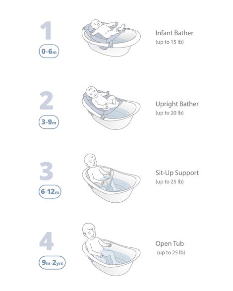 Product image 3 of Wave 4-in-1 Baby Bath Tub