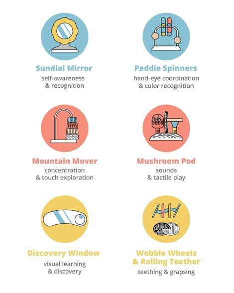 Explore & More Baby's View 3-Stage Activity Center