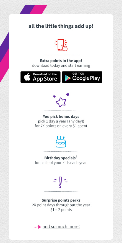 All the little things add up | Extra points in the app | You pick bonus days | Birthday specials(4) | Suprise points perks