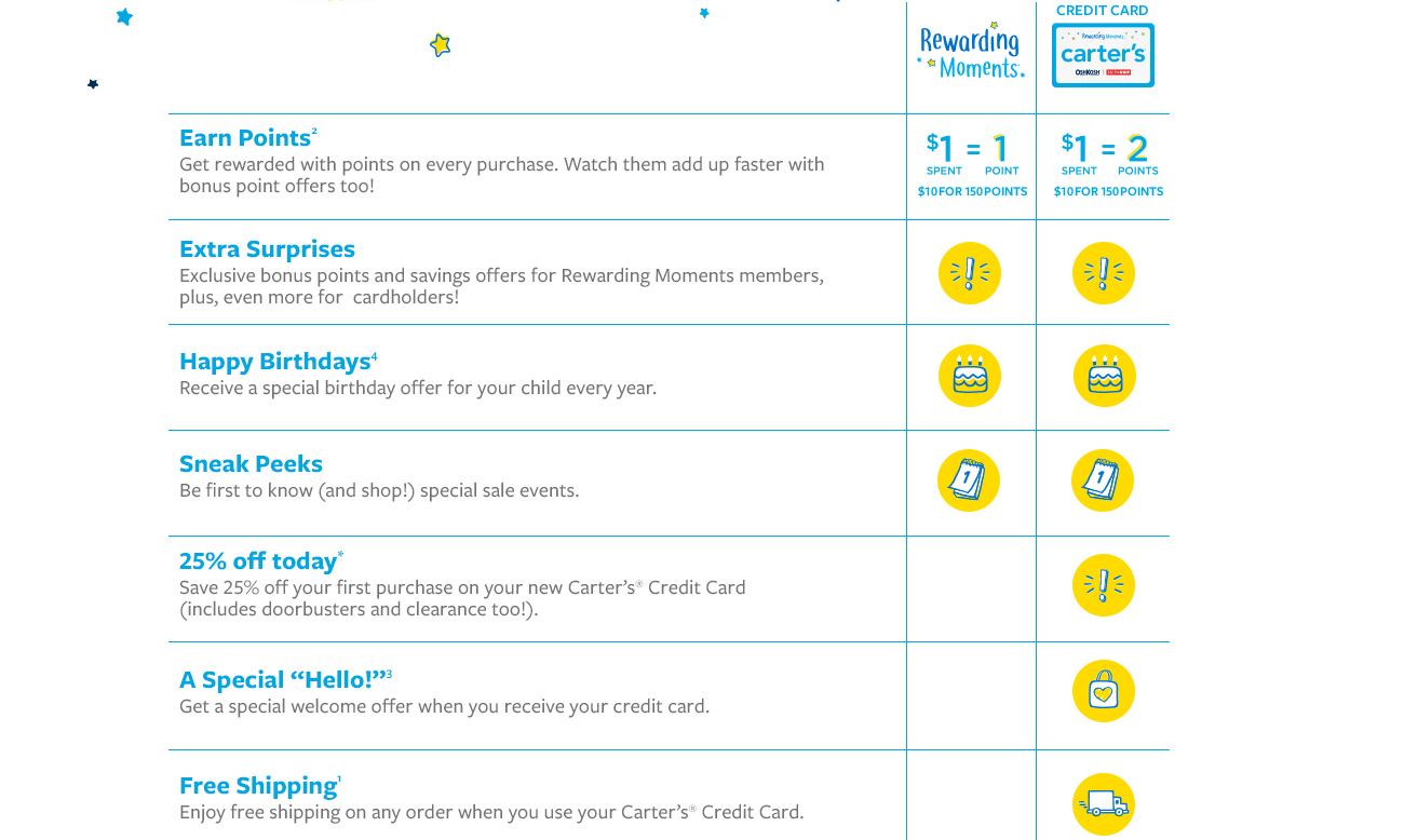 Carter's® Credit Card