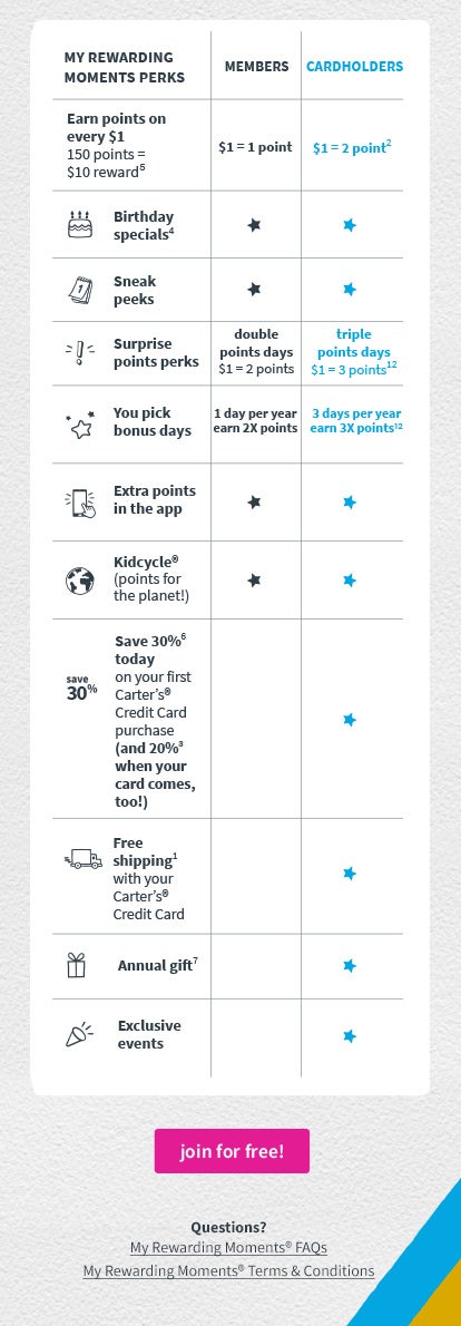 Carter S Credit Card Free