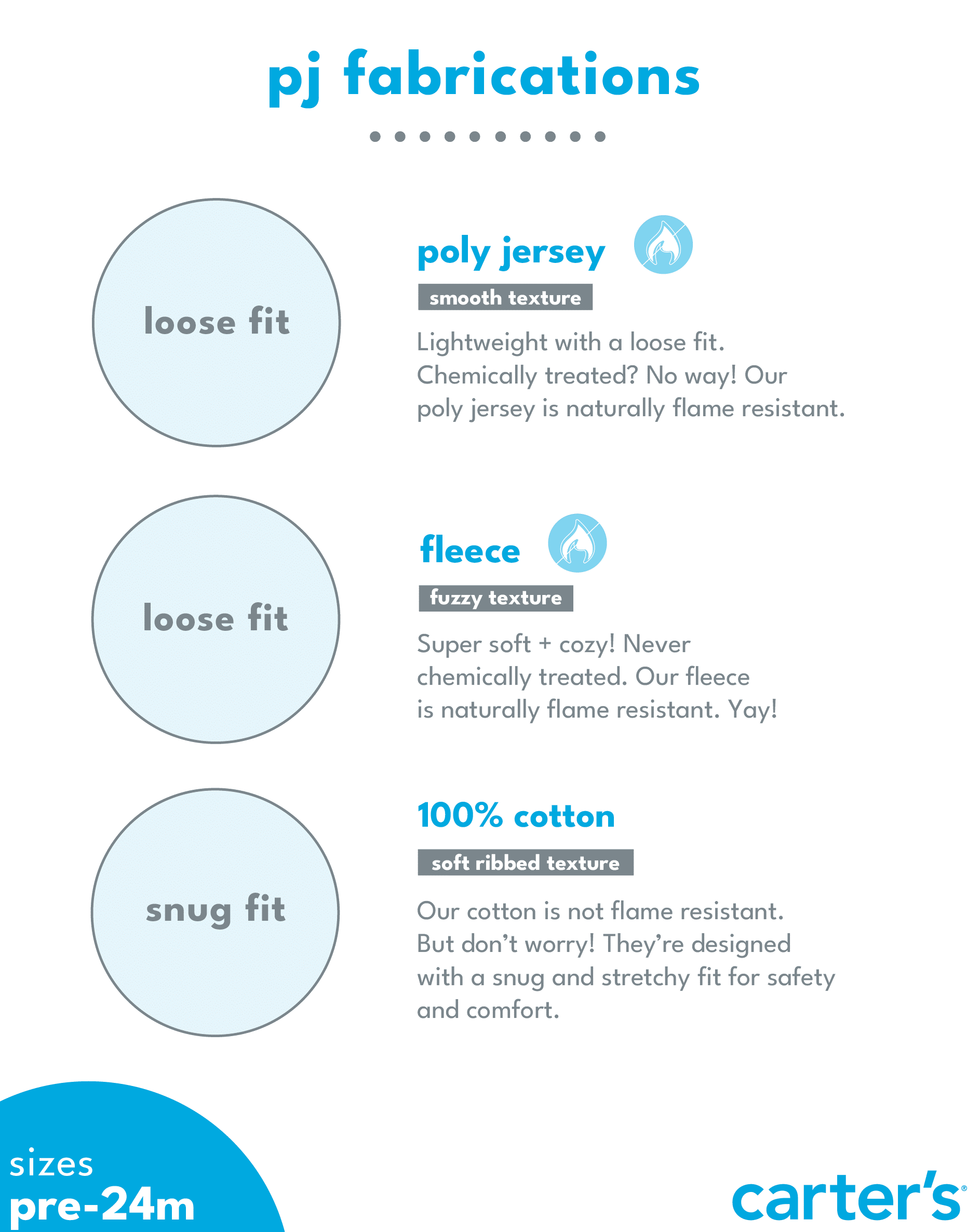 Floral 2Way Zip Thermal Textured Sleep & Play Pajamas Carter's